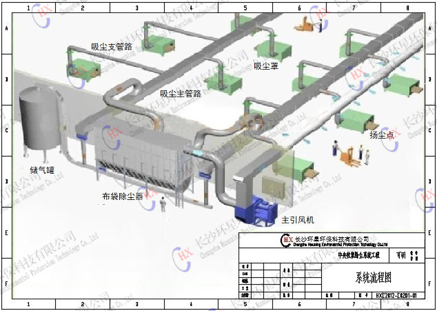 中央除尘系统