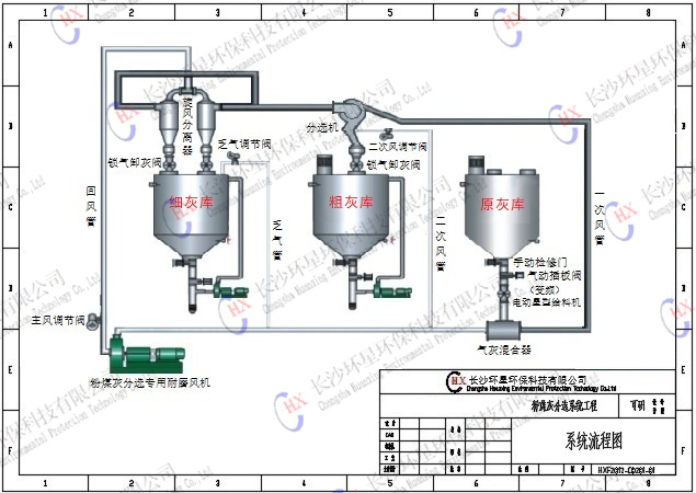 粉煤灰分选系统