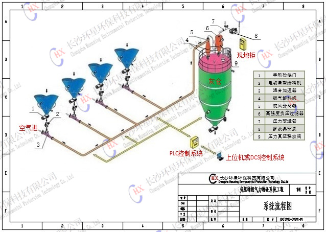 负压稀相气力输送系统