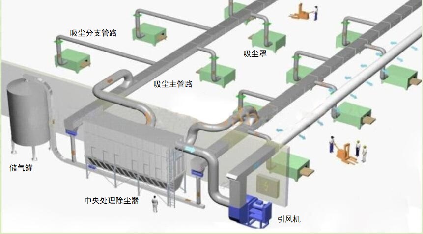 袋式除尘器的选用及优缺点